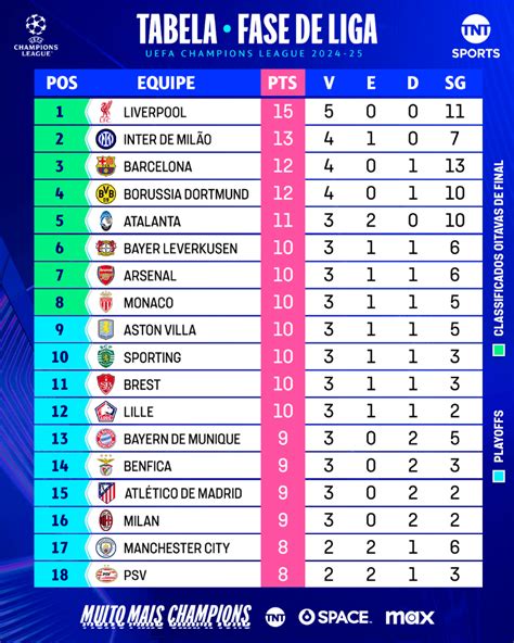classificação liga bwin|Tabela de Classificação .